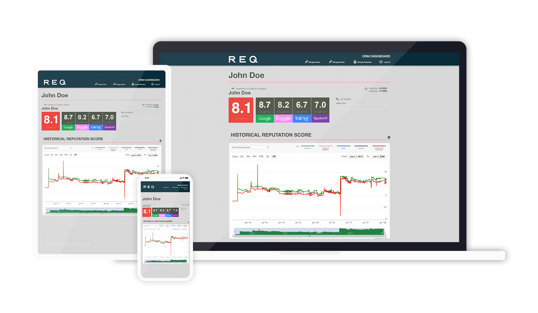 REQ Perceive Online Repuation Management Search Engine Optimization Dashboard