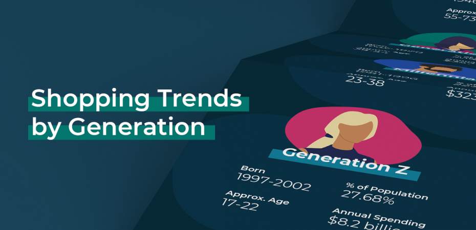 REQ Generational Shopping Trends